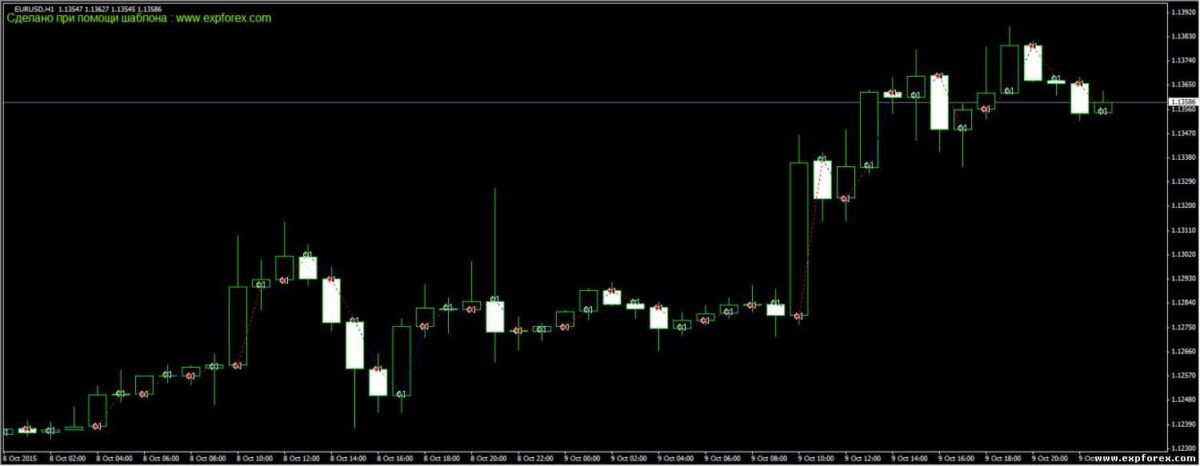 Работа BARS - Номер сигнального бара для перерисовывающего индикатора: Сдвиг бара для использования сигнала