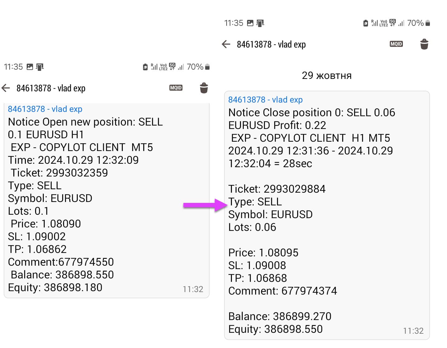 Konfiguration von Push-Benachrichtigungen in MetaTrader