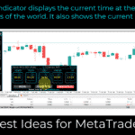 The indicator that displays current time at the main markets of the world.