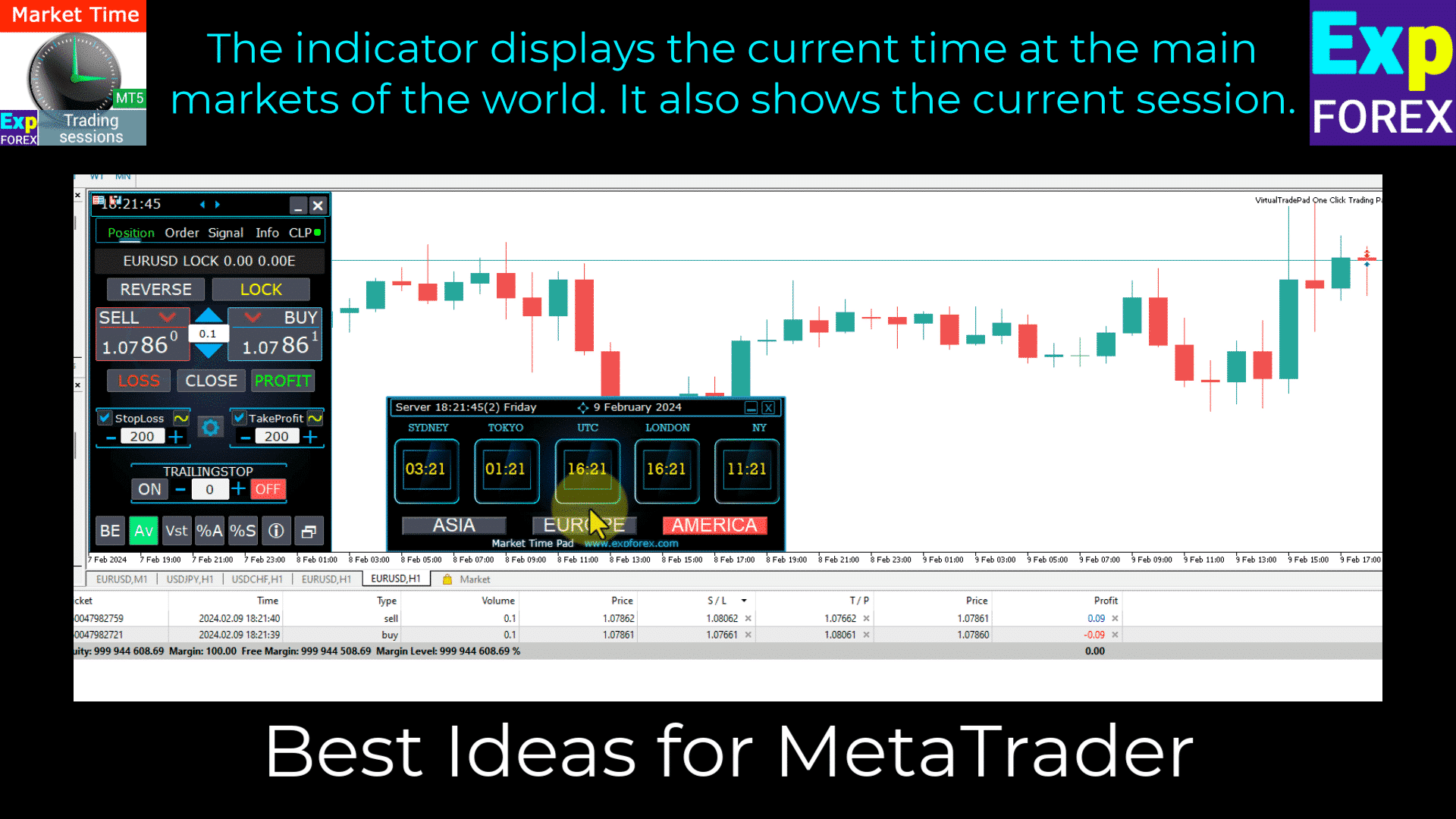 The indicator that displays current time at the main markets of the world.