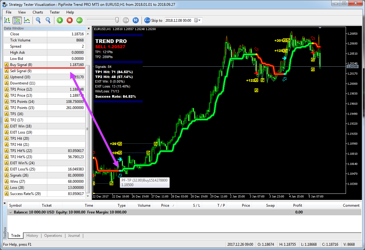 Indicator running in Visualization mode with Data Window open