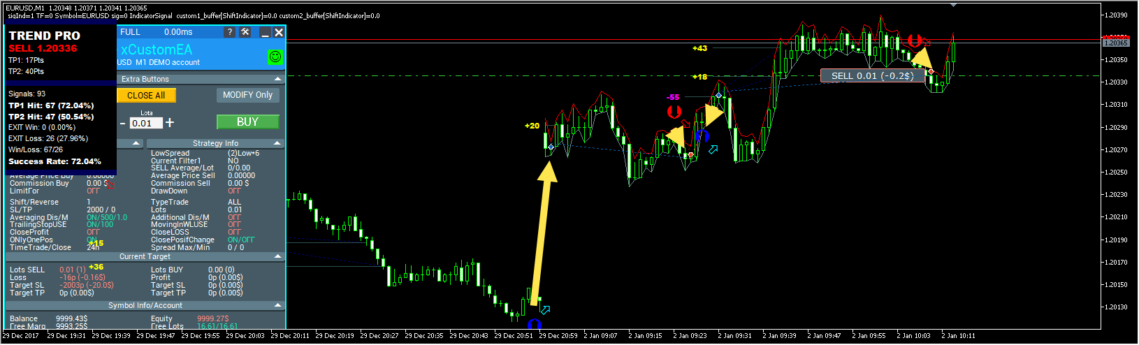 Expert Advisor trading on PipFinite Trend PRO Indicator