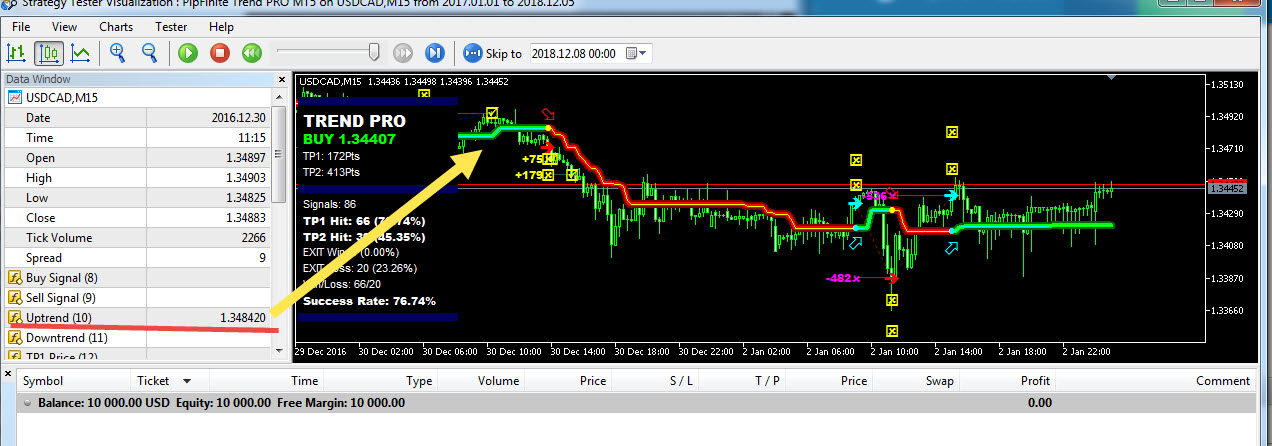 UpTrend and DnTrend filter lines in PipFinite Trend PRO Indicator