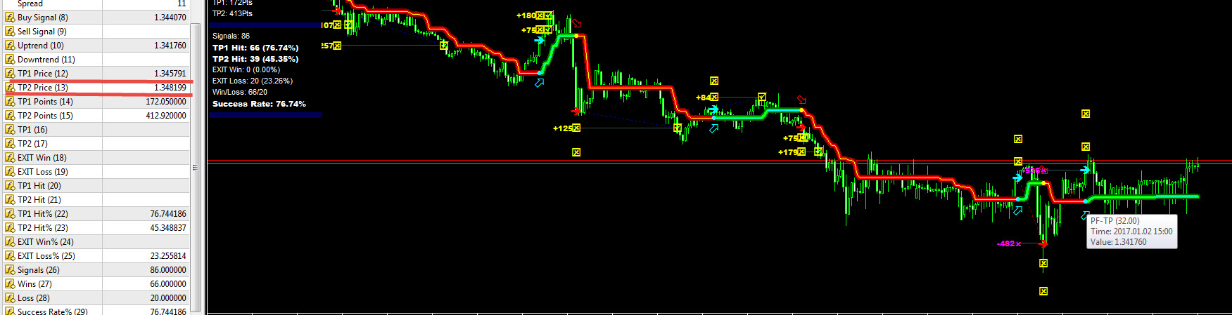 TakeProfit buffer settings in PipFinite Trend PRO Indicator