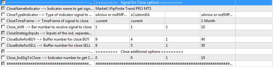 Closing positions signals in MetaTrader using PipFinite Trend PRO