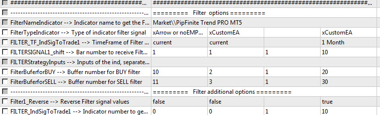 Trend signal filtering using PipFinite Trend PRO Indicator