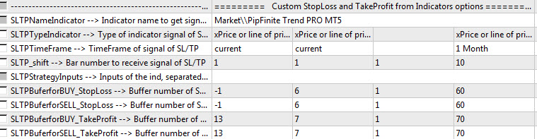 StopLoss and TakeProfit settings in PipFinite Trend PRO Indicator