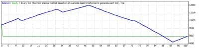 Without Close Minus by Plus Function