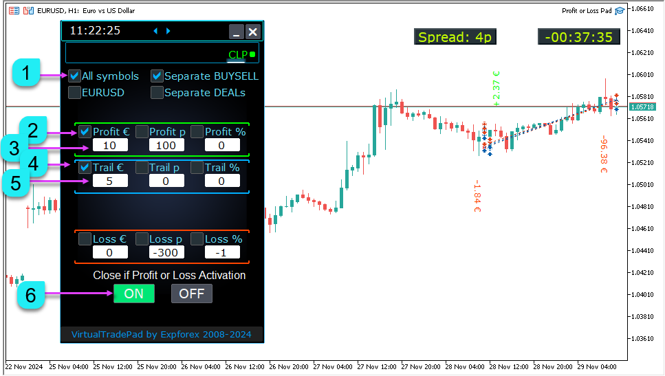 Beneficio de Seguimiento (Trailing Profit) se activa en $10 con una distancia de seguimiento de $5.