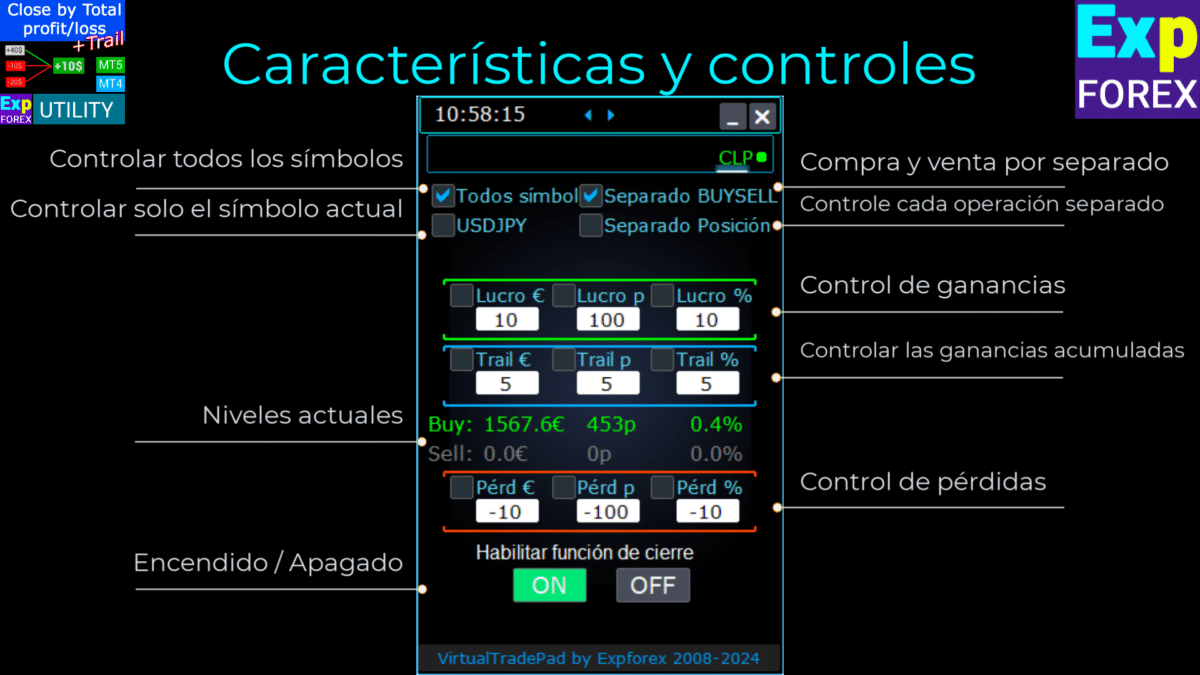 Características y controles de CLP CloseIfProfitorLoss