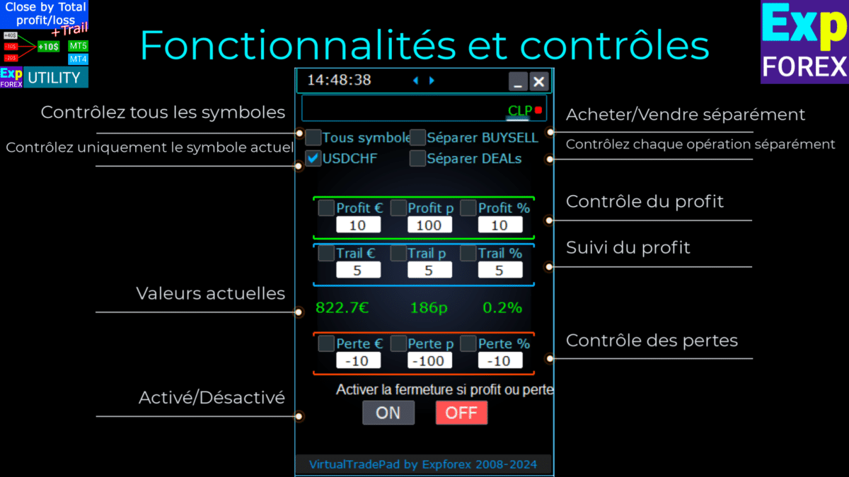 Fonctionnalités et Contrôles de CLP CloseIfProfitorLoss