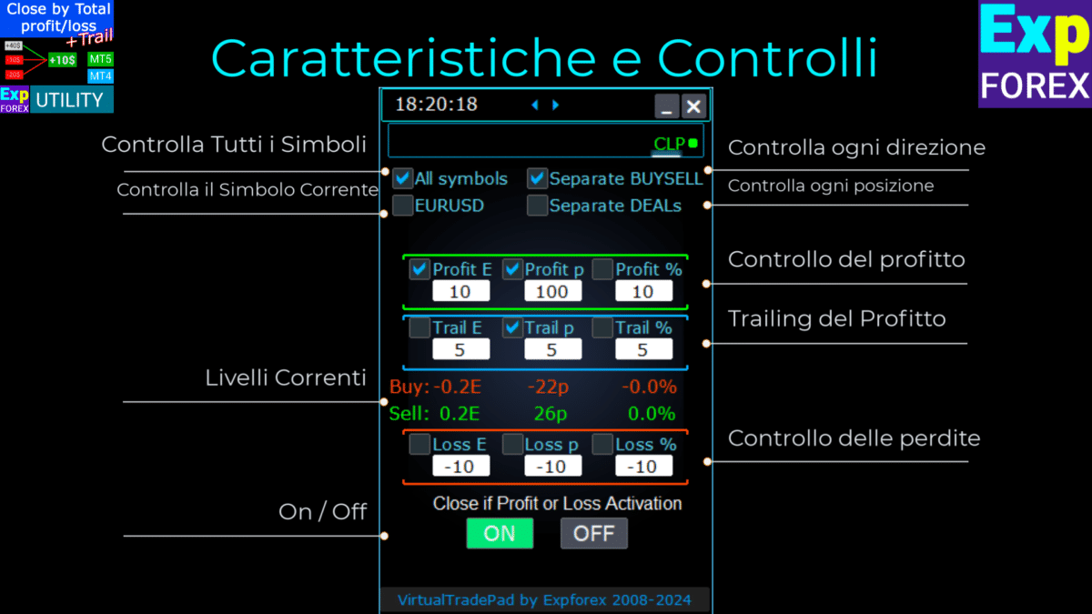 Caratteristiche e Controlli di CLP CloseIfProfitorLoss