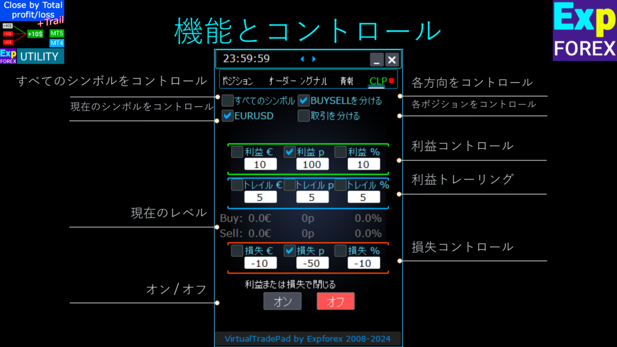 CLP CloseIfProfitorLossの機能とコントロール (Features and Controls of CLP CloseIfProfitorLoss)