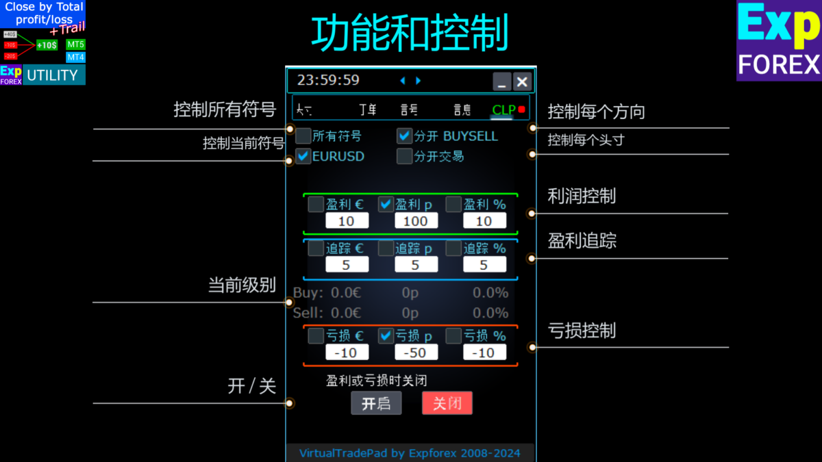 CLP CloseIfProfitorLoss 的特性与控制