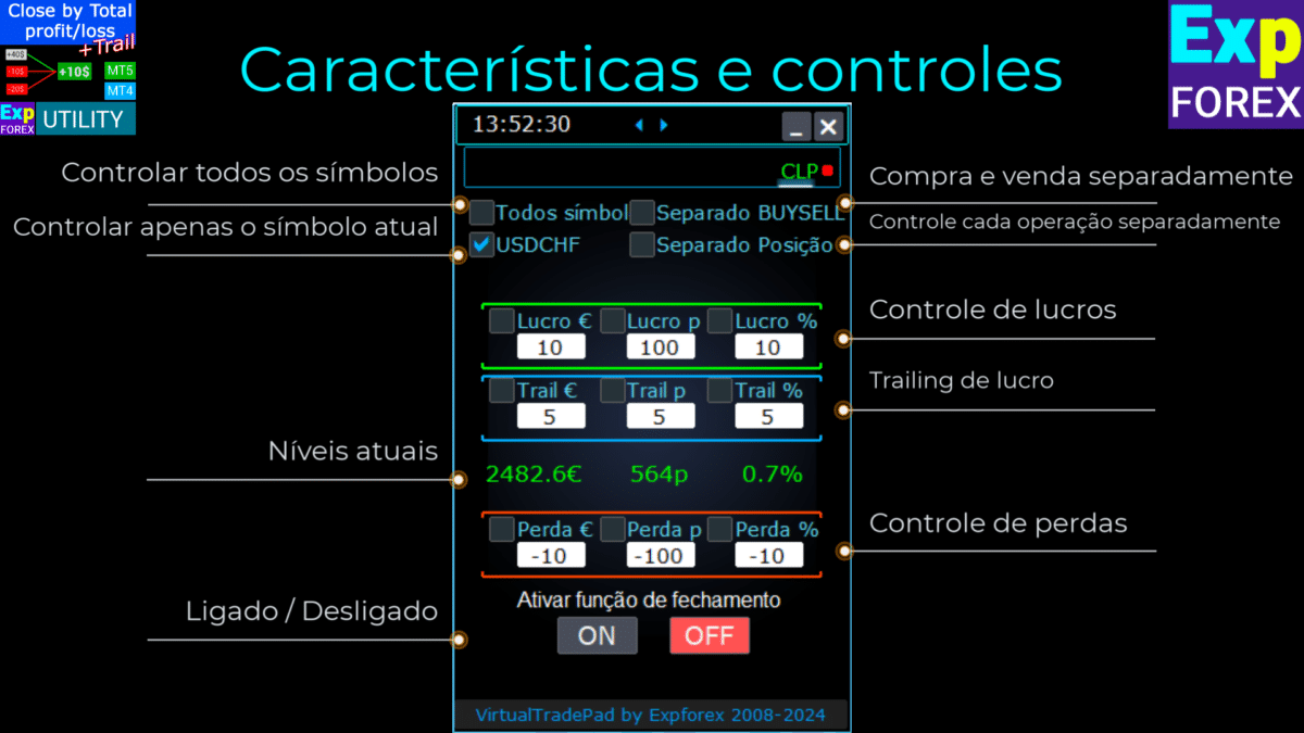 Características e Controles do CLP CloseIfProfitorLoss