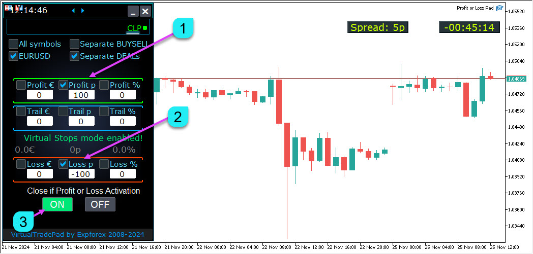 Modo de Stop Loss/Take Profit Virtual