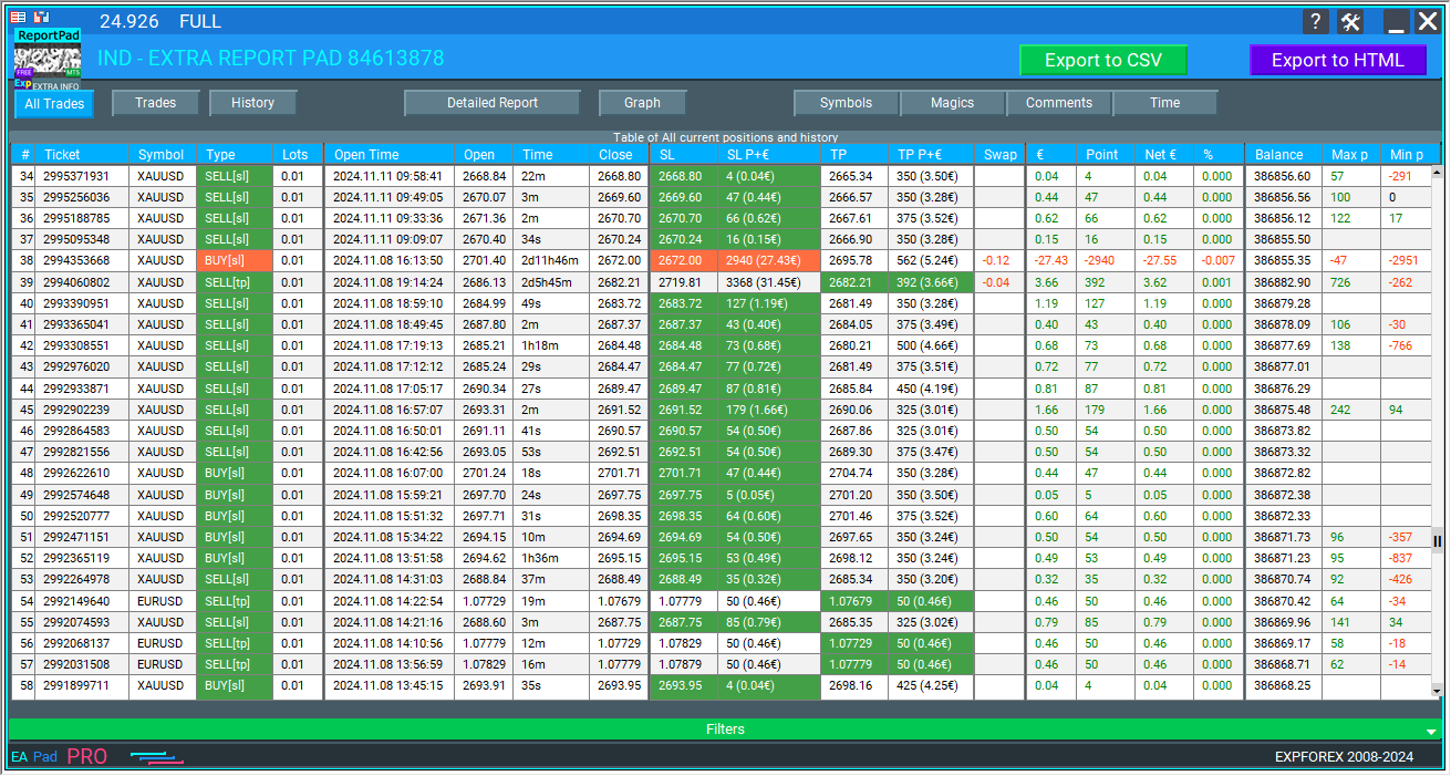 Extra Report Pad: All Trades Tab