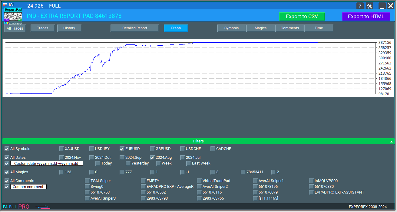 Extra Report Pad: Graph Tab