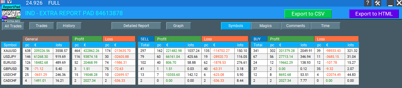 Extra Report Pad: Symbols Tab, Magics, Comments