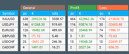 Extra Report Pad: Distribution Tab