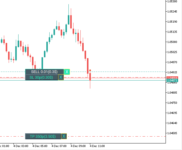 Positions Info on the Chart