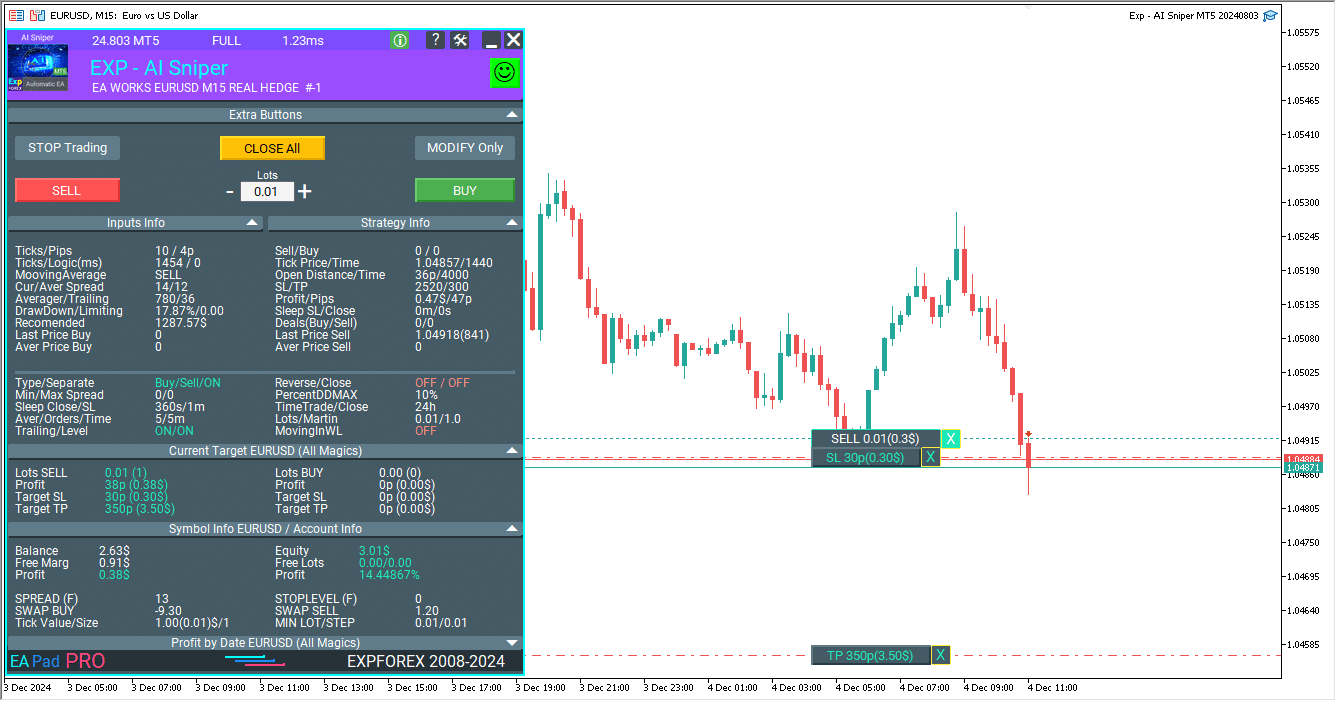 Hover Information Window in Forex Trading Panel