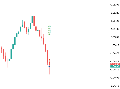 Closed Positions Info on the Chart