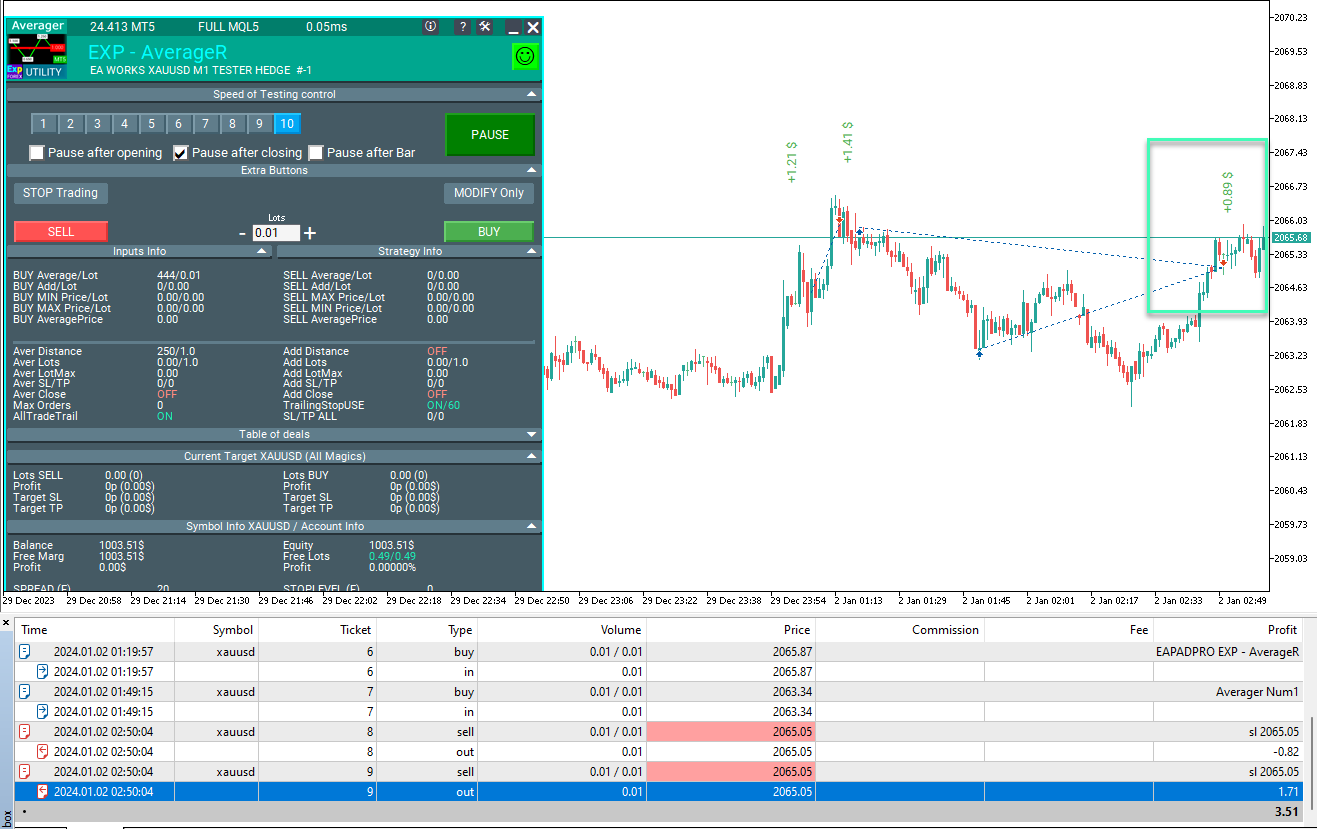 Averager: The Expert Advisor (EA) Activates the Average Trailing Stop Function and Sets the Total Stop-Loss at an Average Price.