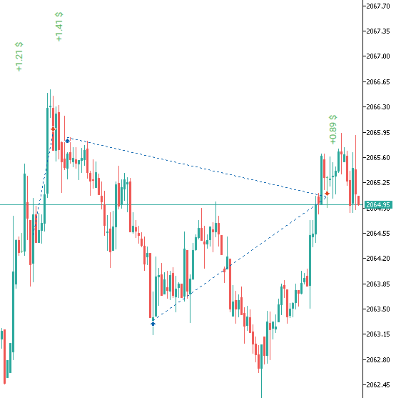 Averager: All BUY Positions Are Closed at One Price with Total Profit.