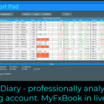 Extra Report Pad Trader’s Diary - professionally analyzes your trading account. MyFxBook in live chart