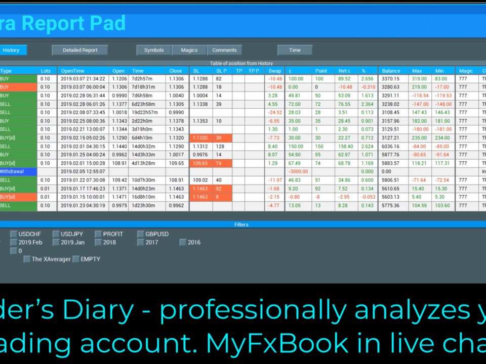 Extra Report Pad Trader’s Diary - professionally analyzes your trading account. MyFxBook in live chart