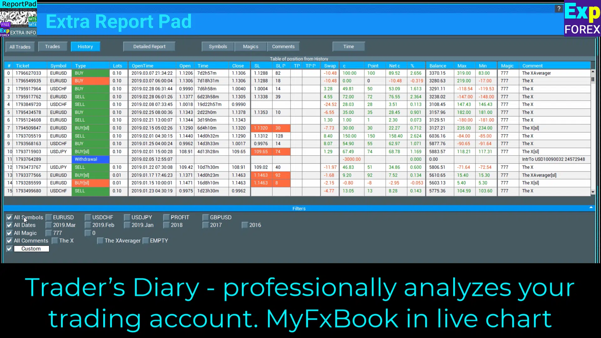ExtraReportPad Statistics - Advanced MetaTrader Account Analytics