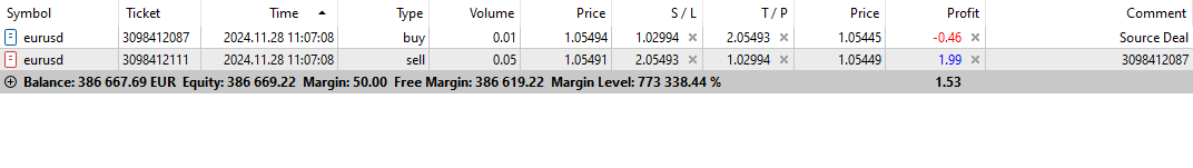 Duplicator: Duplizieren von Trades zur Risikohedging.