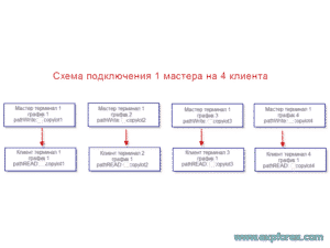 форекс копирайт сделок