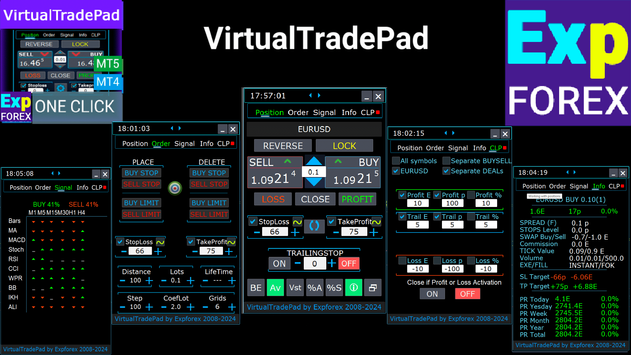 Торговая панель VirtualTradePad имеет 5 рабочих вкладок