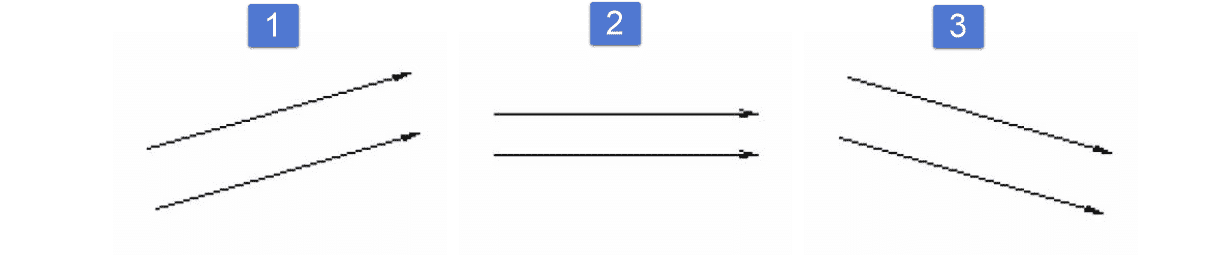 Parallel trend lines example on a price chart