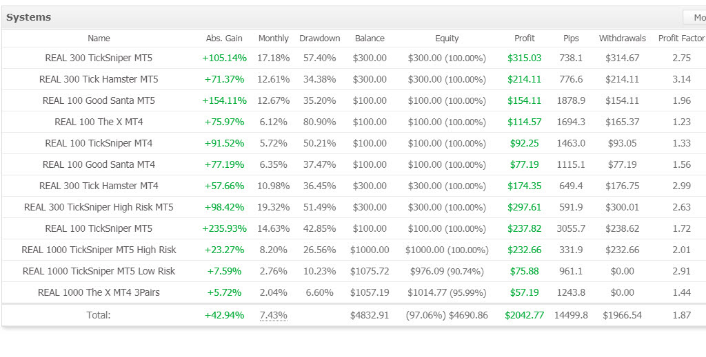 Trading conditions:! - Trade Report of TickSniper and the best advisors from Expforex - Image 6