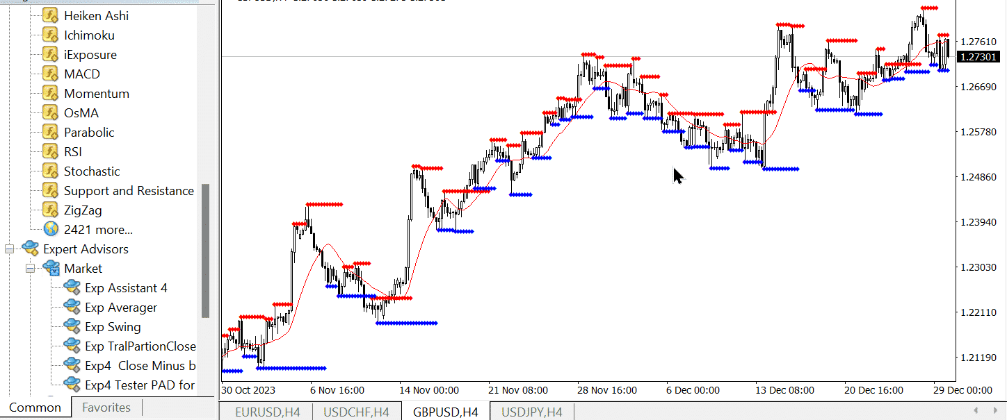 Illustration of pivot points in Forex trading