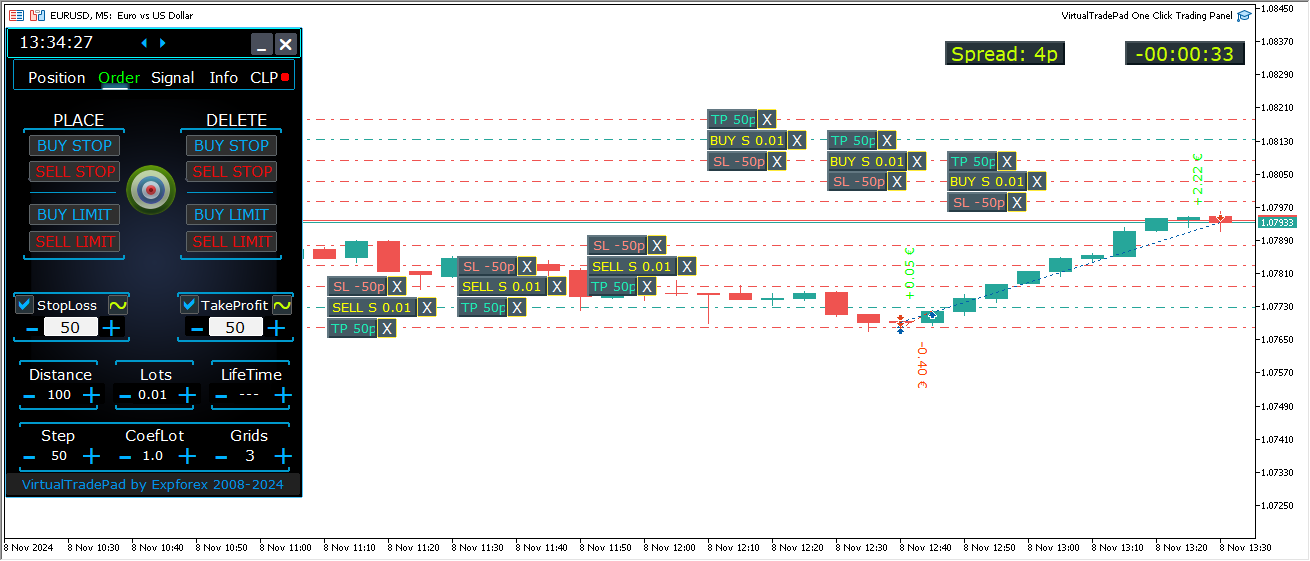 Trade Pad VirtualTradePad: Comprehensive Order Management on the Chart