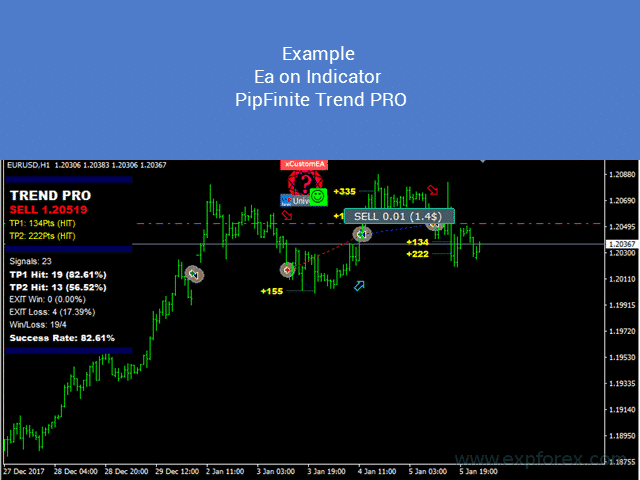 iCustom xCustomEA PipFinite