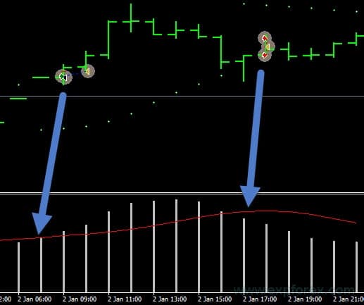 iCustom xCustomEA signal