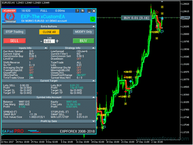 iCustom xCustomEA