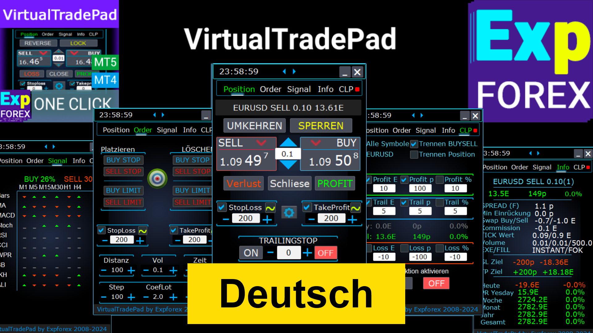 Trade Pad VirtualTradePad mit 5 funktionierenden Registerkarten für Forex-Handel