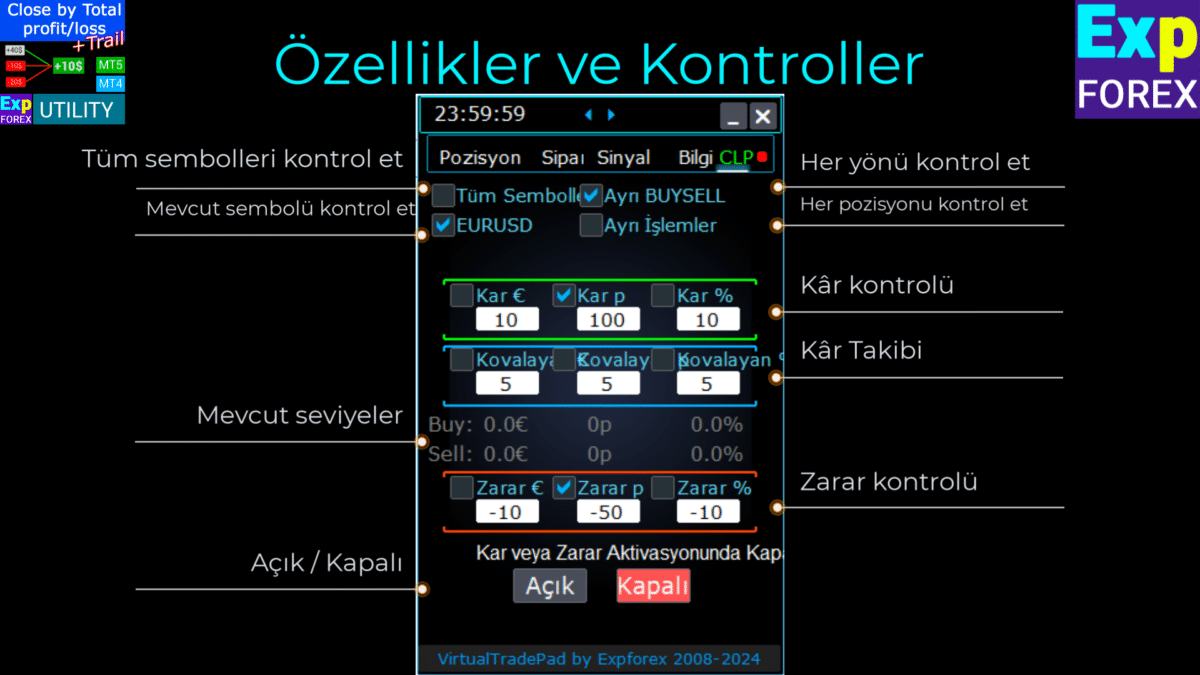 CLP CloseIfProfitorLoss'ın Özellikleri ve Kontrolleri