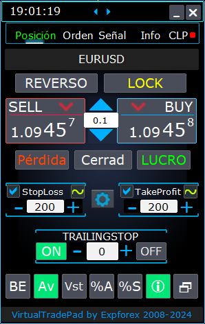 Trade Pad VirtualTradePad: Pestaña de Gestión de Posición