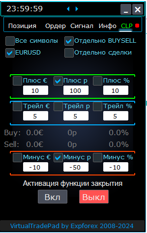 Торговая панель VirtualTradePad: Вкладка ProfitorLoss CLP