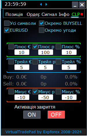 Торгова панель VirtualTradePad: Вкладка ProfitorLoss CLP