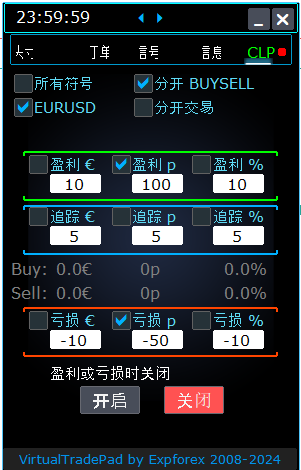 Trade Pad VirtualTradePad: ProfitorLoss CLP 标签