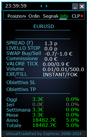 VirtualTradePad: Scheda Info