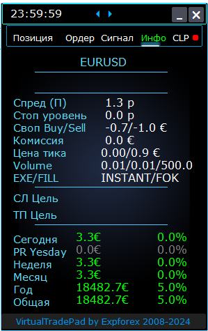 Торговая платформа VirtualTradePad: Вкладка «Информация» (Info)